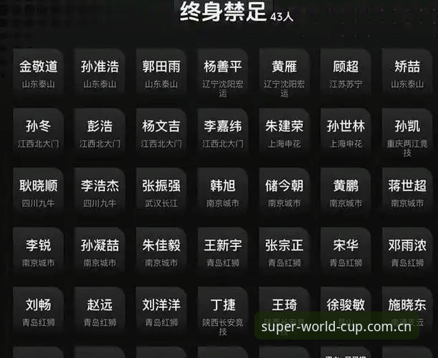 中国足协第三批禁足名单解读教程：从新闻事件看足球行业合规操作